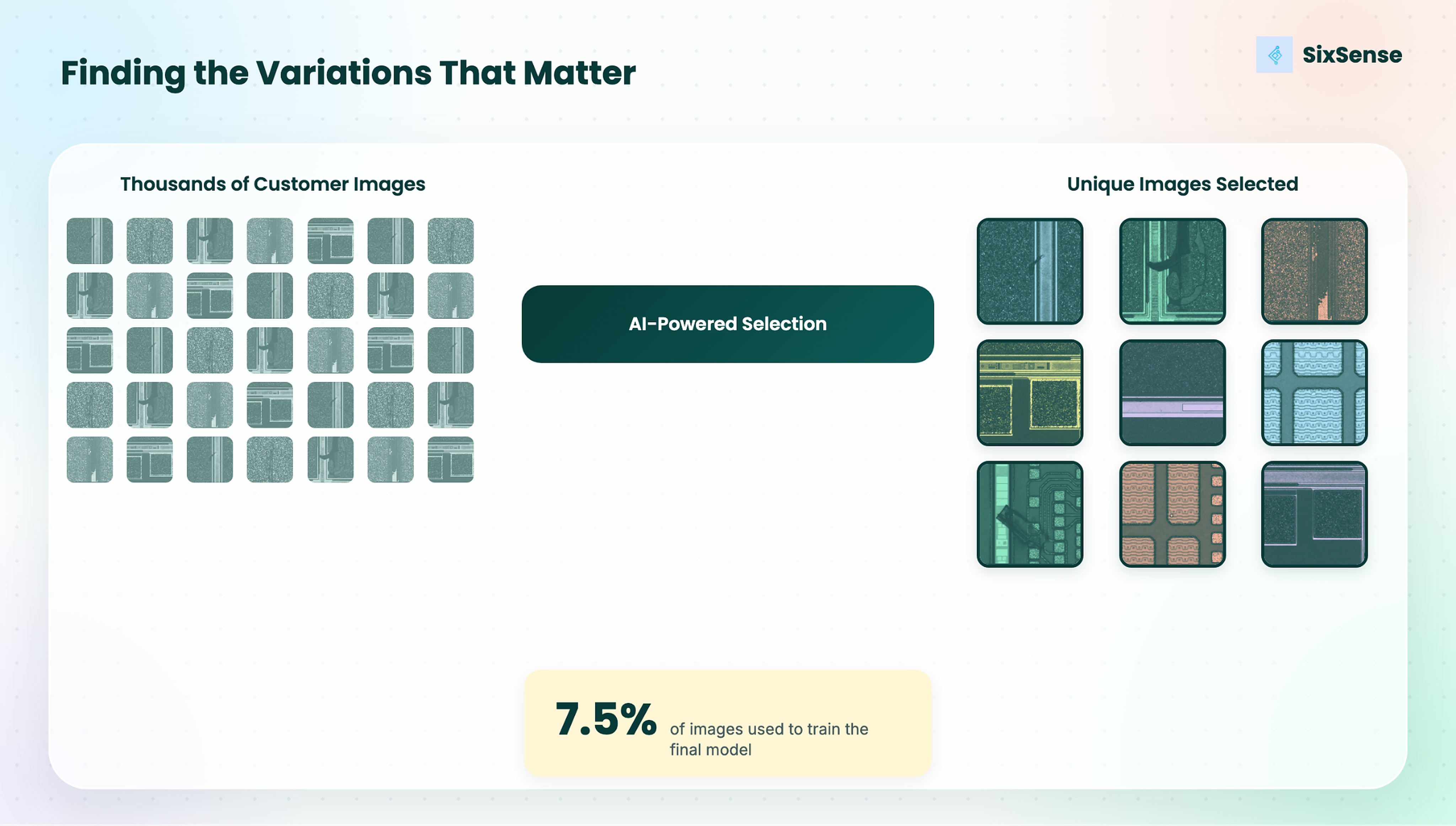 Finding the variations that matter