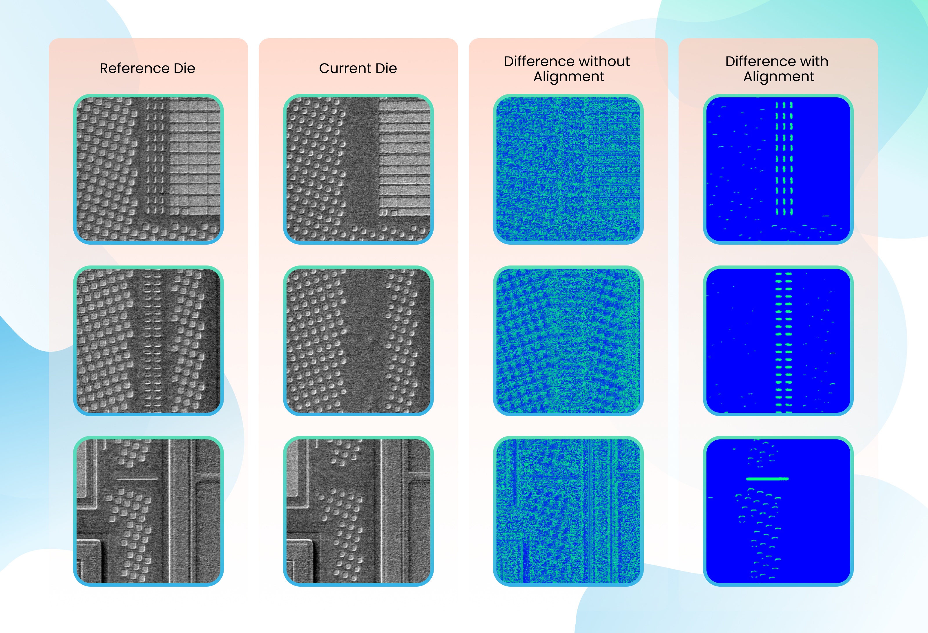 Semiconductor defect detection comparison showing reference die vs current die for micro scratch, gap fill, and missing holes, with heatmap differences highlighting how image alignment improves accuracy in AI-based wafer inspection, defect classification, and yield optimization.