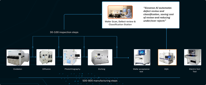 Role of Visual Inspection