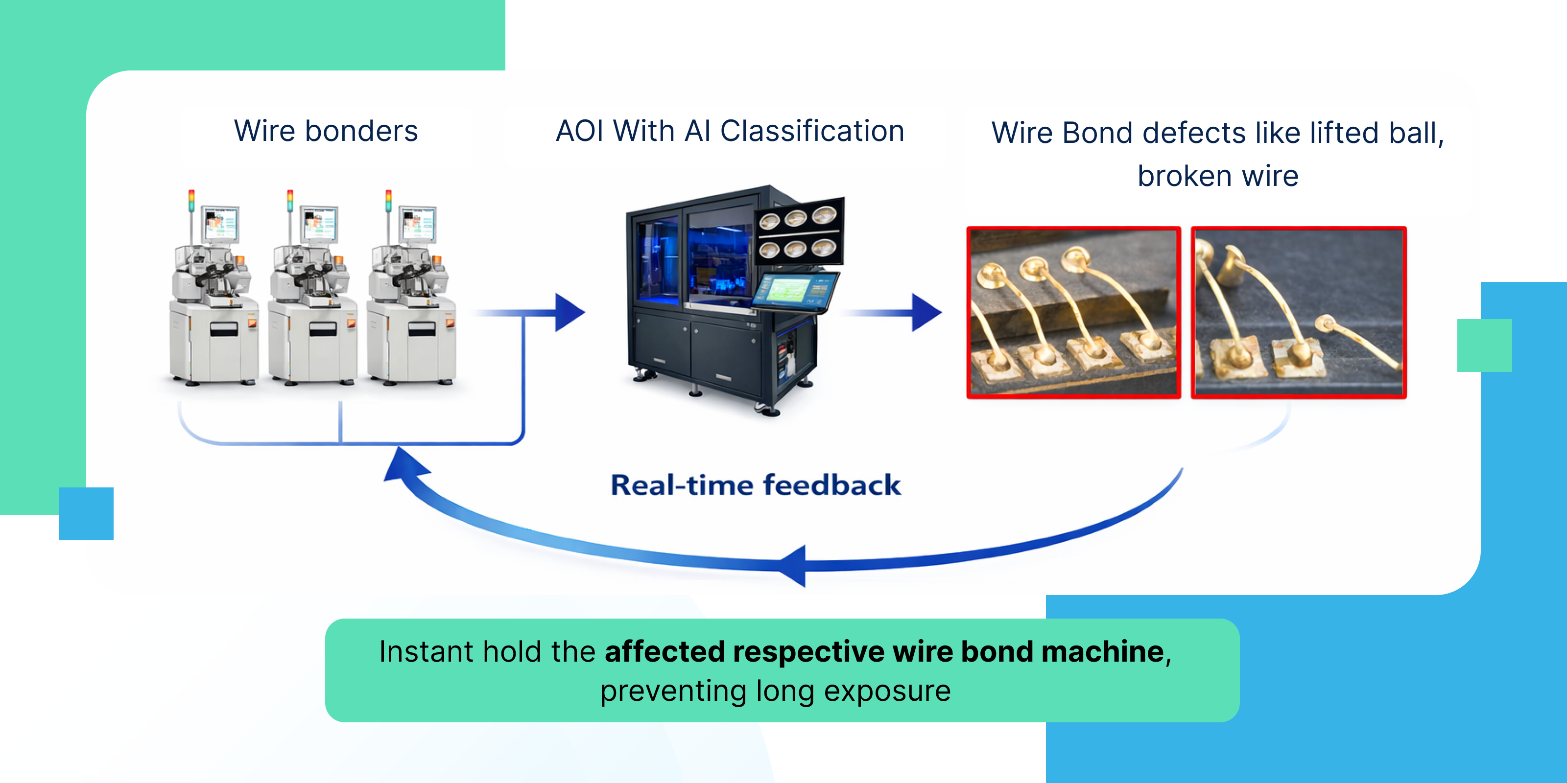 this deployment shows the value of close collaboration between AI software providers and equipment OEMs: faster deployment, tighter integration, and immediate production impact.