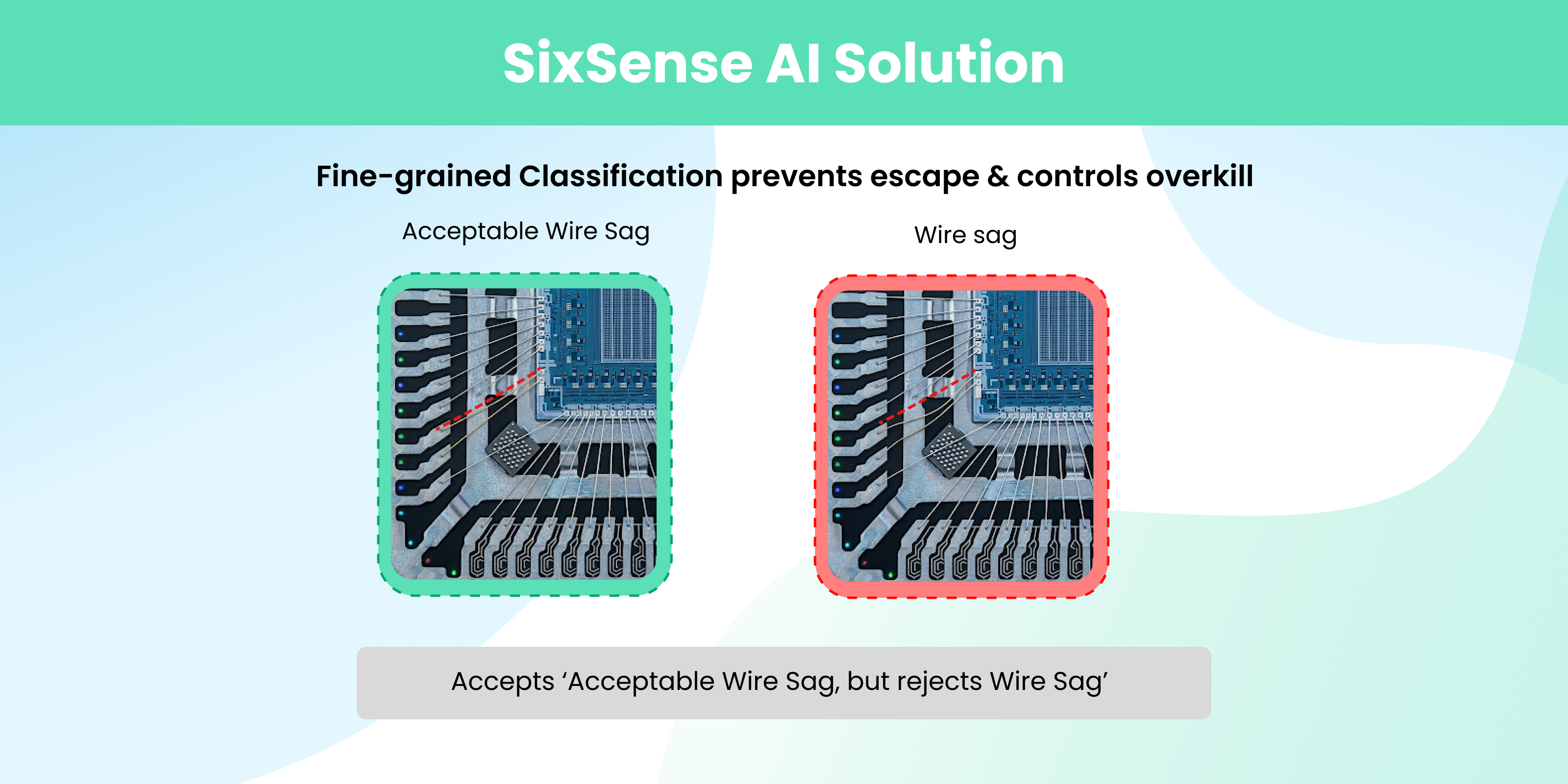 Advanced AI inspection solution for semiconductor manufacturing identifying wire sag defects with high precision to prevent escapes and control overkill