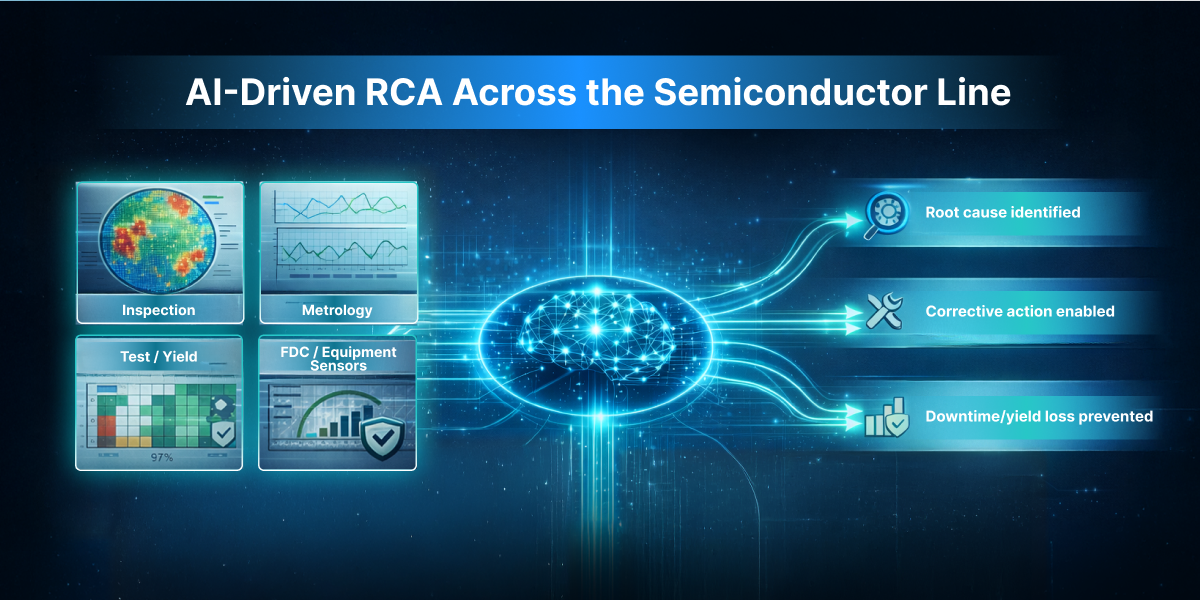AI-driven root cause analysis across inspection, metrology, FDC, and test in semiconductor manufacturing
