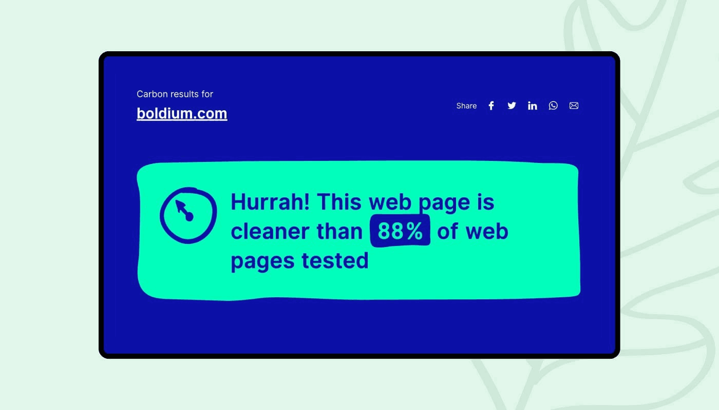 Screenshot of a carbon results page for boldium.com showing the message ‘Hurrah! This web page is cleaner than 88% of web pages tested’ on a blue and teal card, with share icons in the top right.