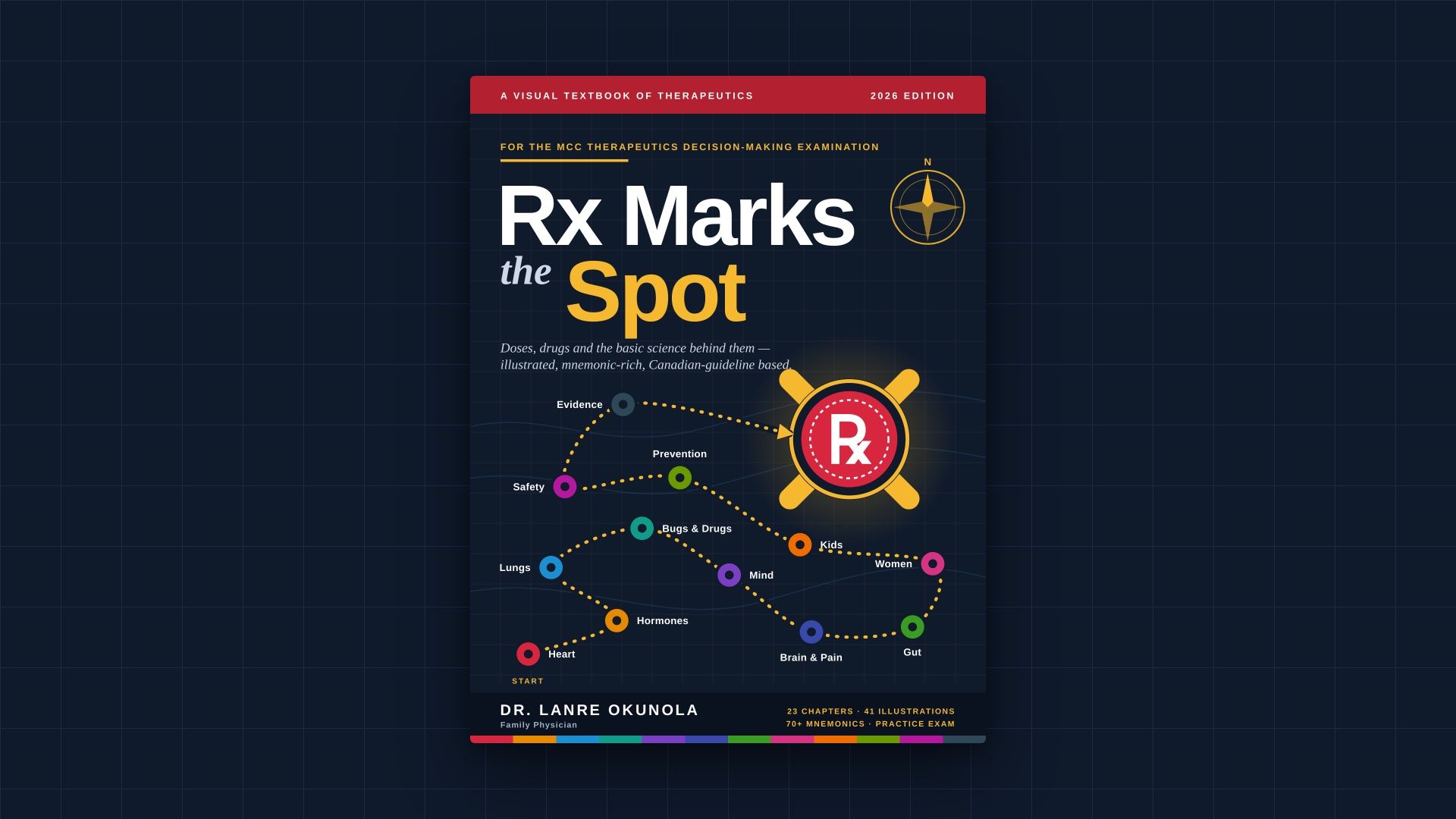Rx Marks the Spot, a visual therapeutics textbook