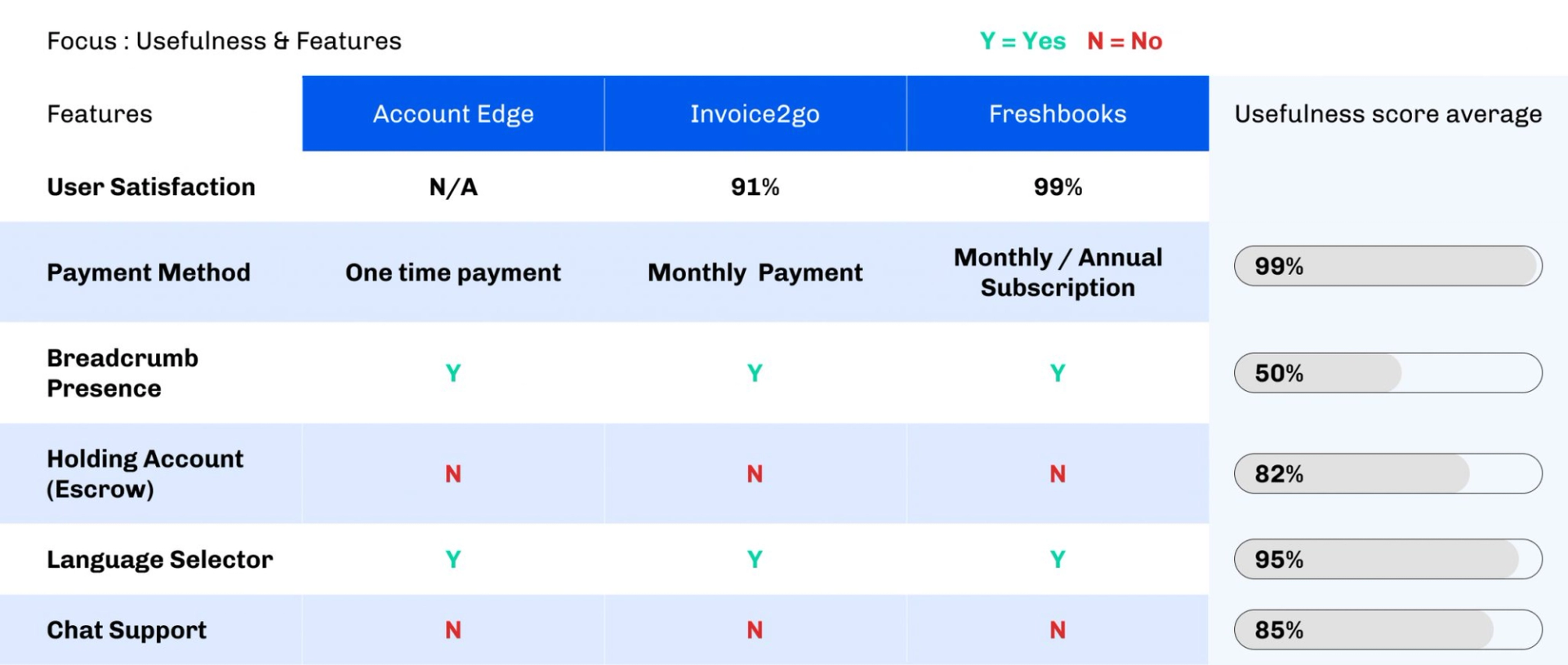 comparison-analysis