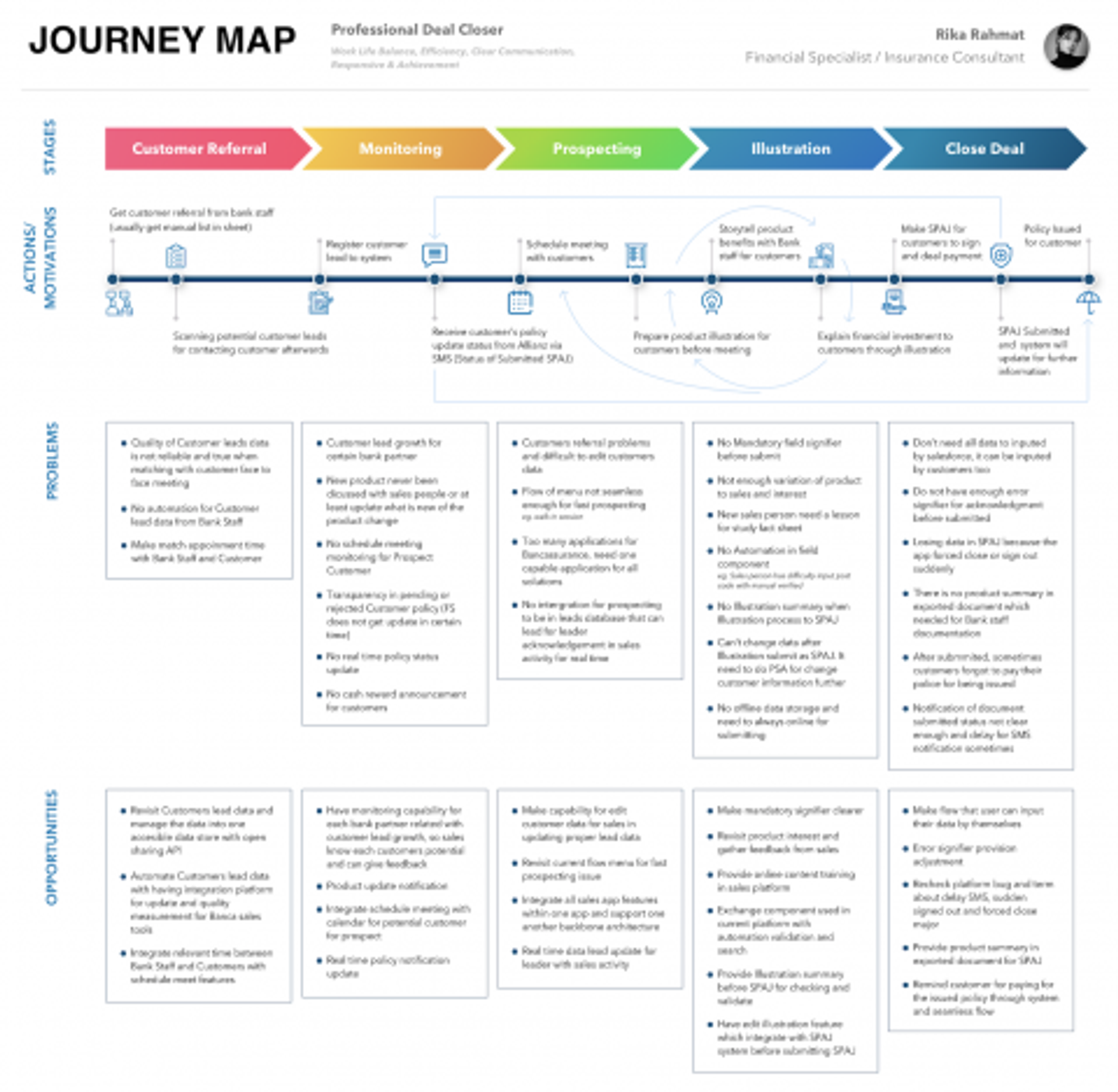 customer-journey-banca