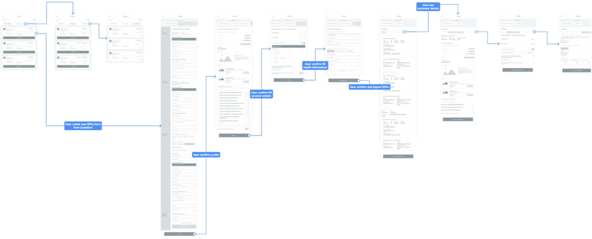 wireframe-banca