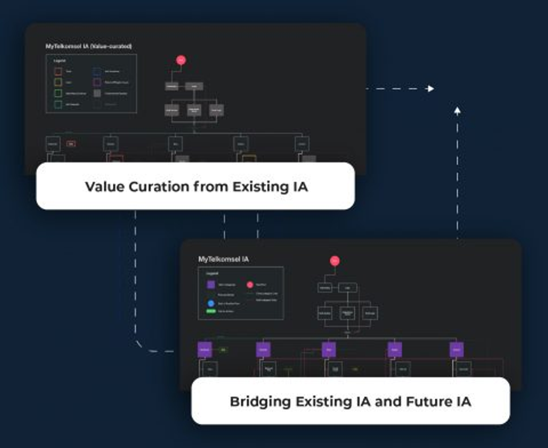 IA Curation-1