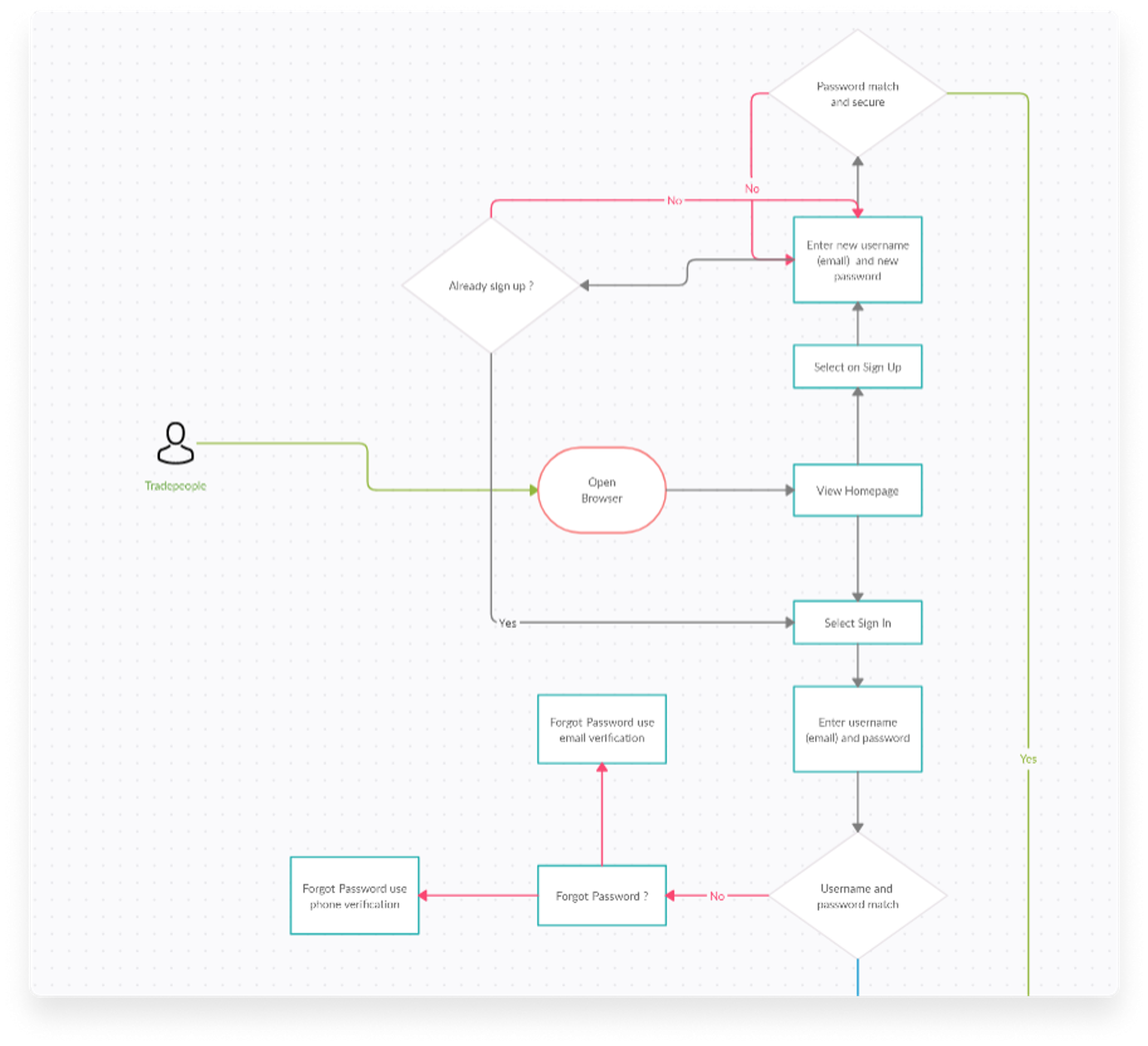 user-flow-kanda