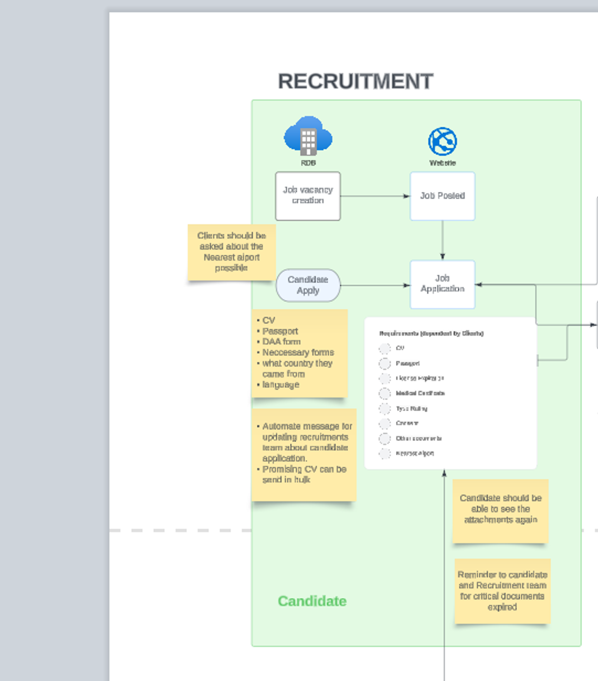 recruit-diagram