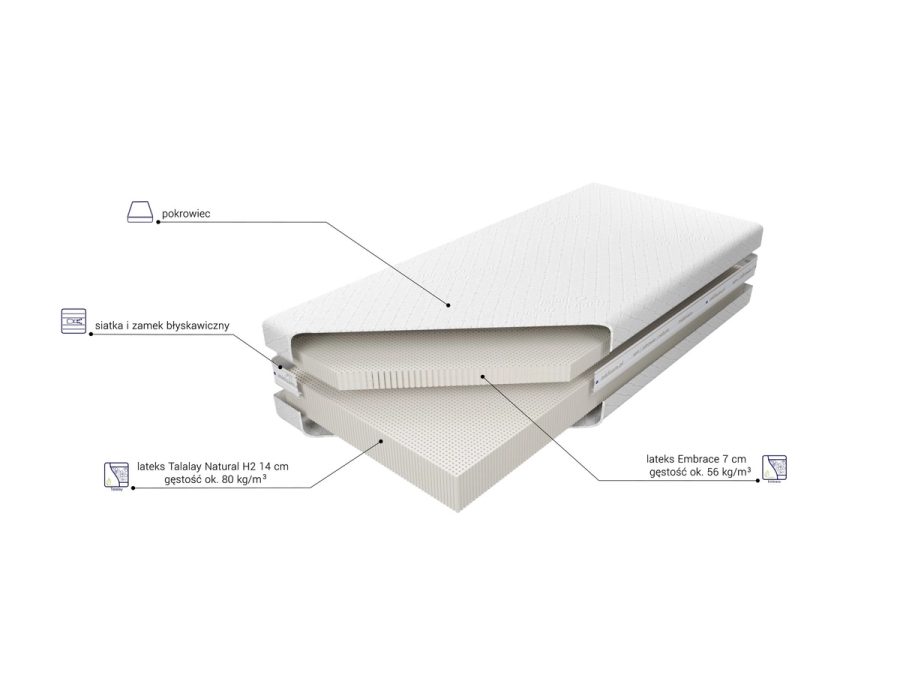 Plansza z opisem warstw materaca Medivis Talalay Embrace H2.