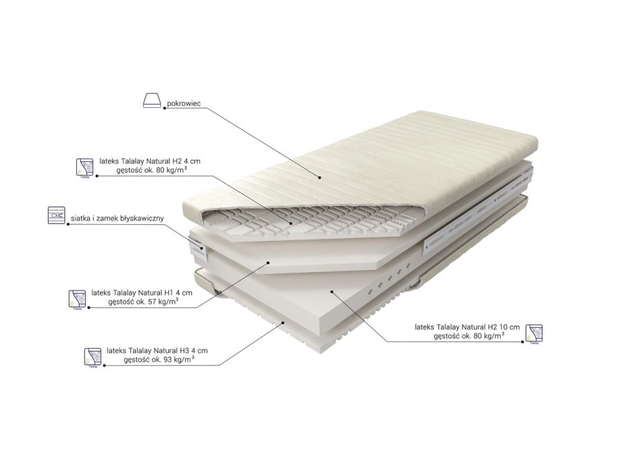 Plansza z opisem warstw materaca Kontur Talalay H2.