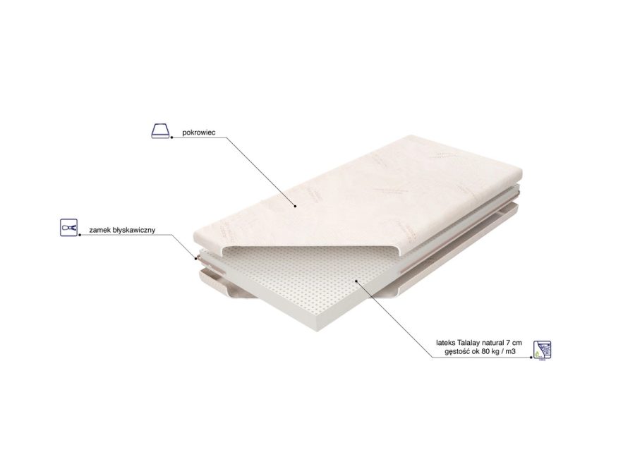 Plansza z opisem warstw materaca Baby Talalay Natural.