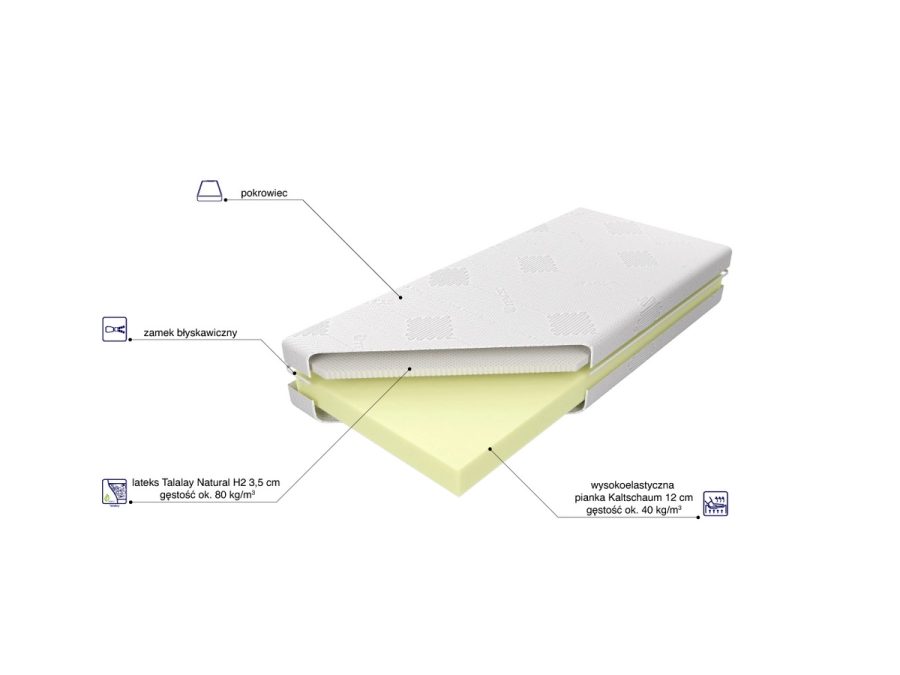 Plansza z opisem warstw materaca Bahrain Talalay Natural H2.