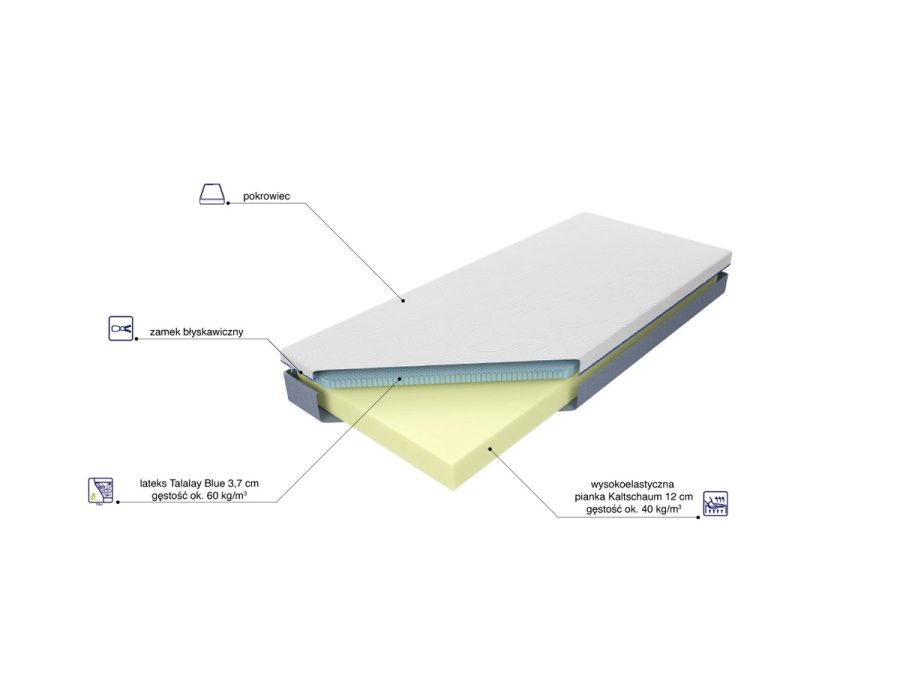 Plansza z opisem warstw materaca Bahrain Talalay Blue.