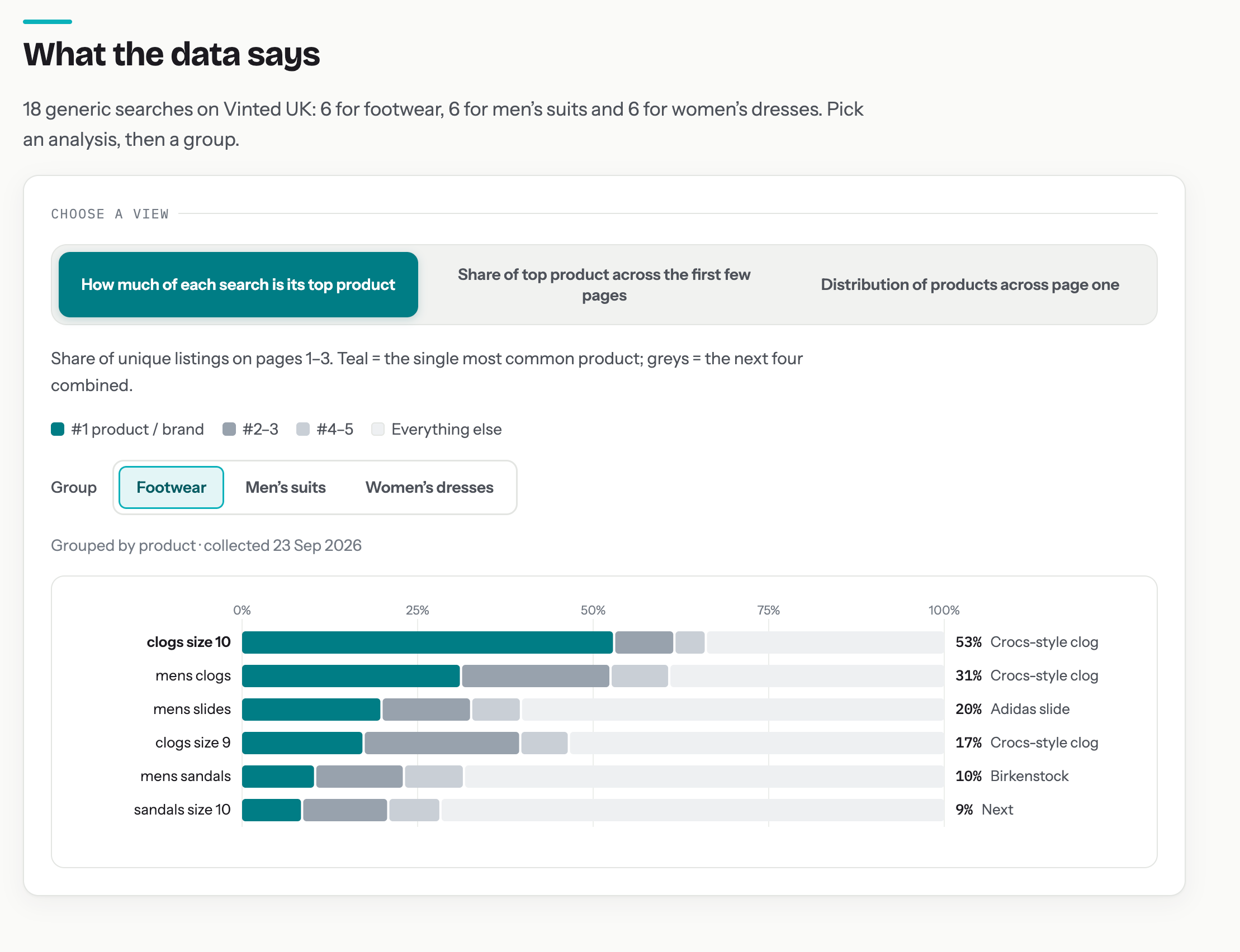 Vinted search data analysis