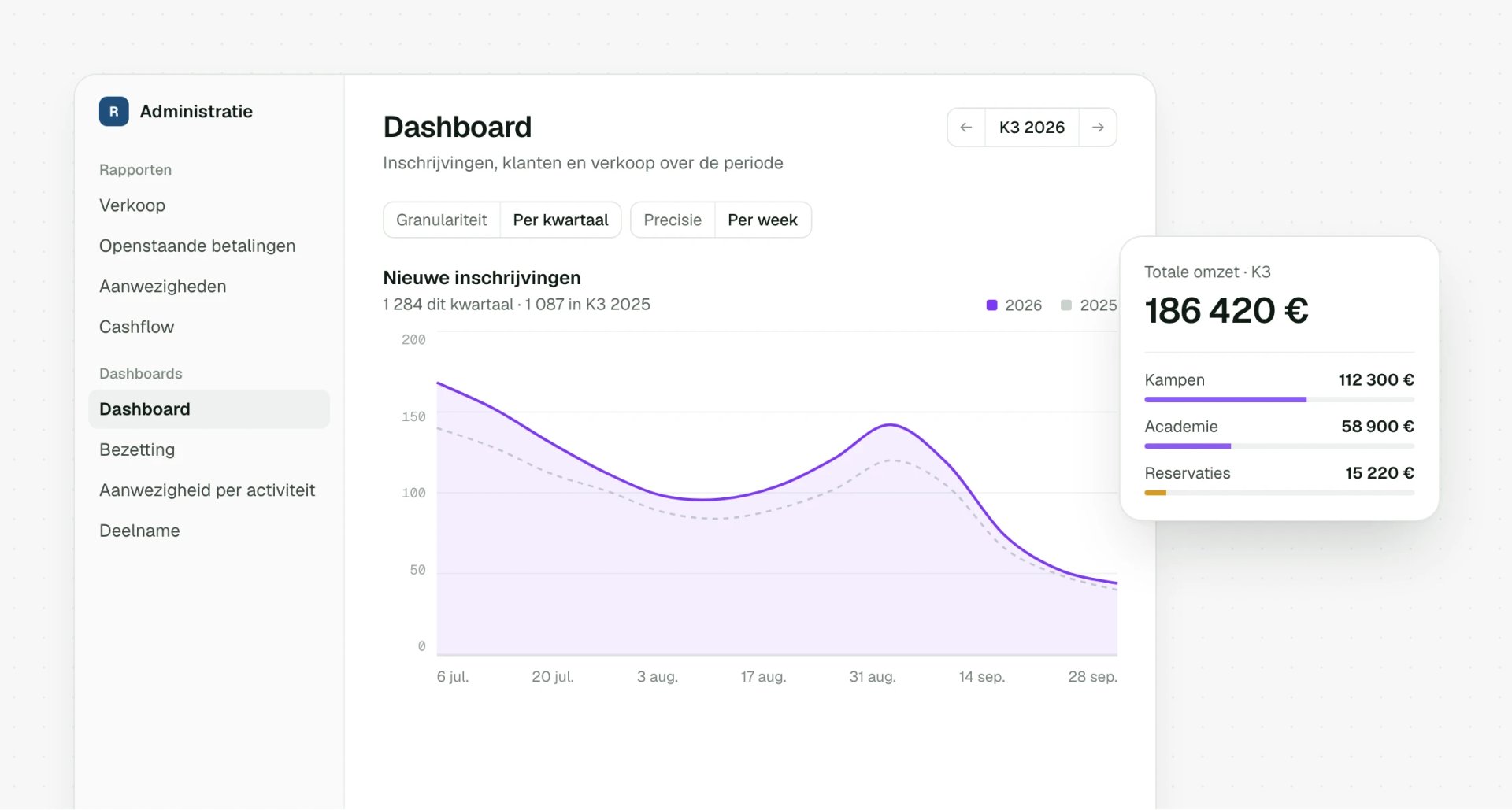 Dashboard met inschrijvingen en verkopen