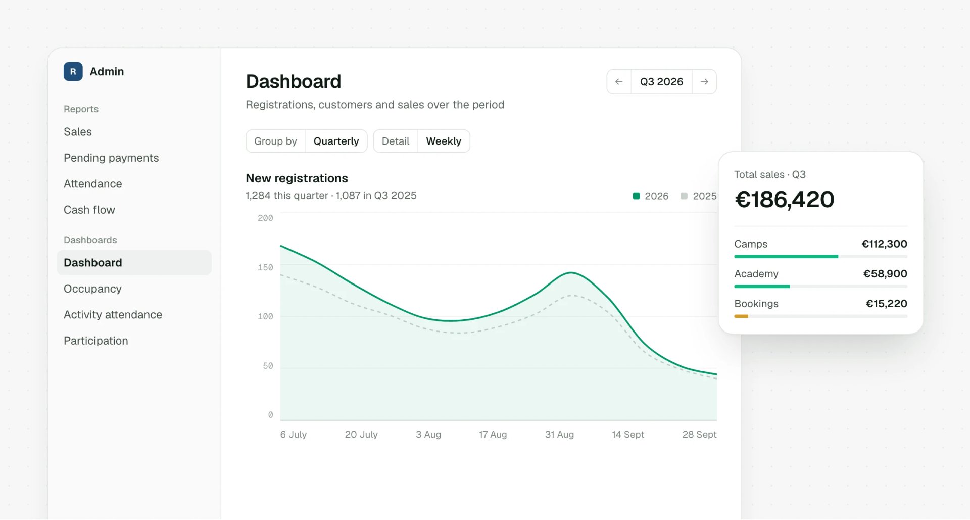 Dashboard