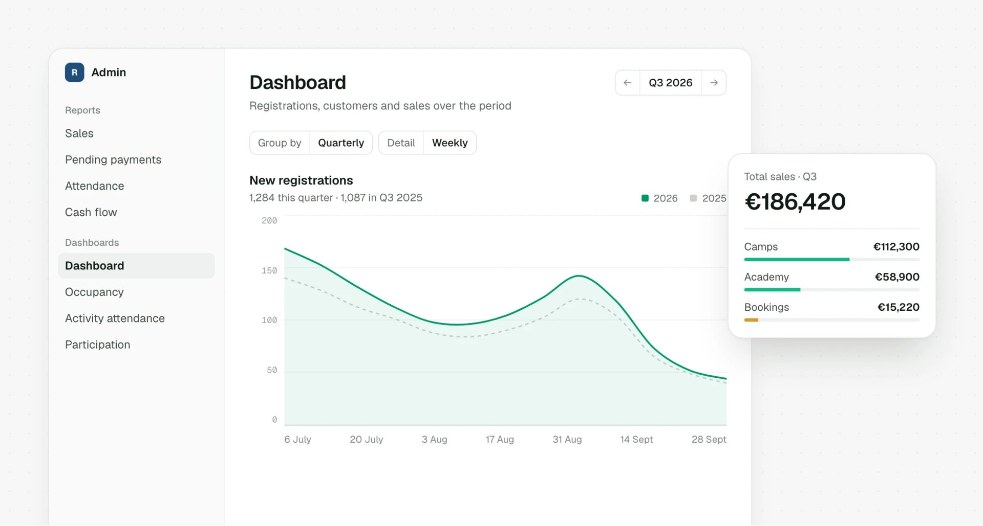 Dashboard