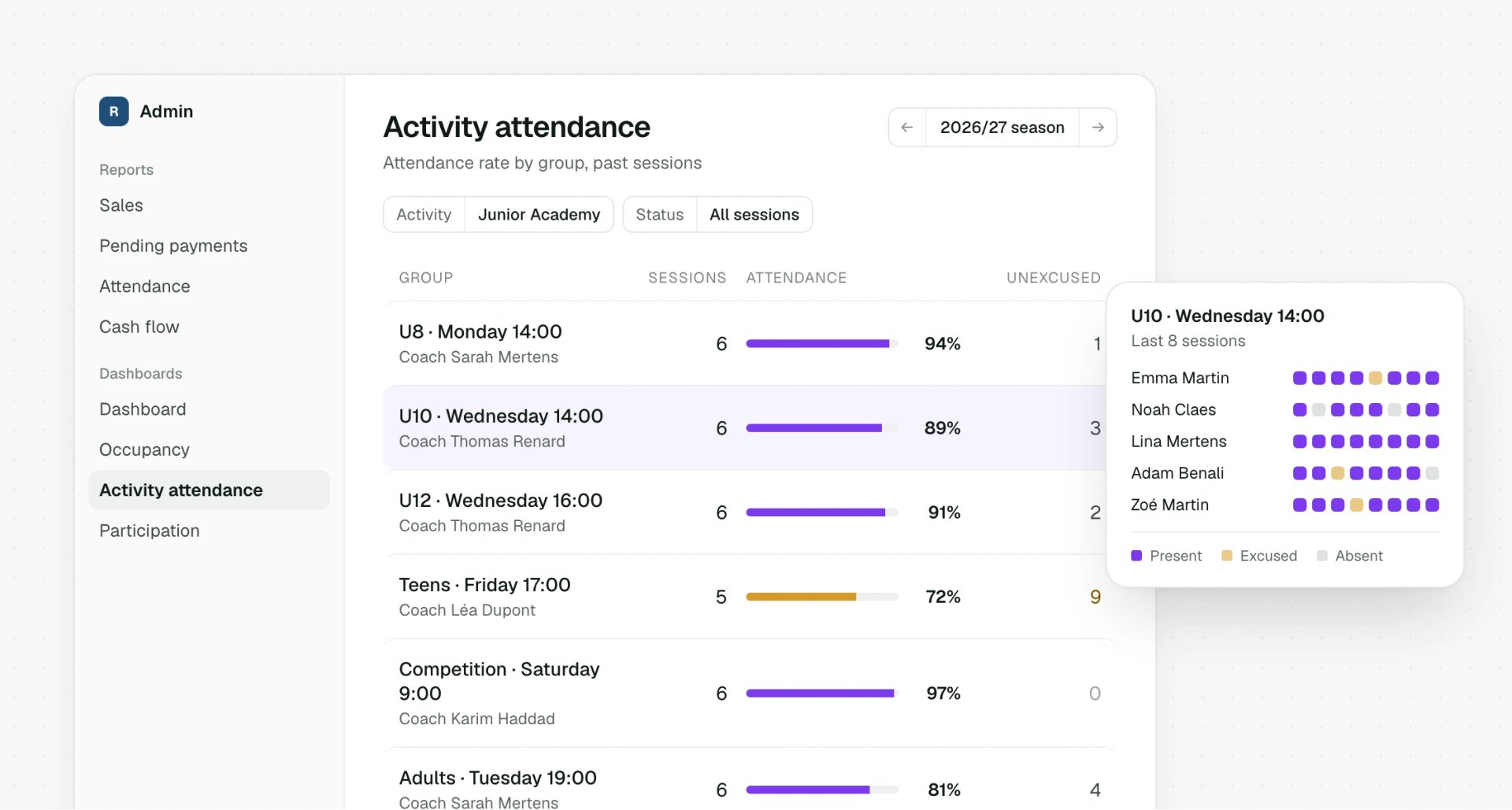 Attendance rate by group