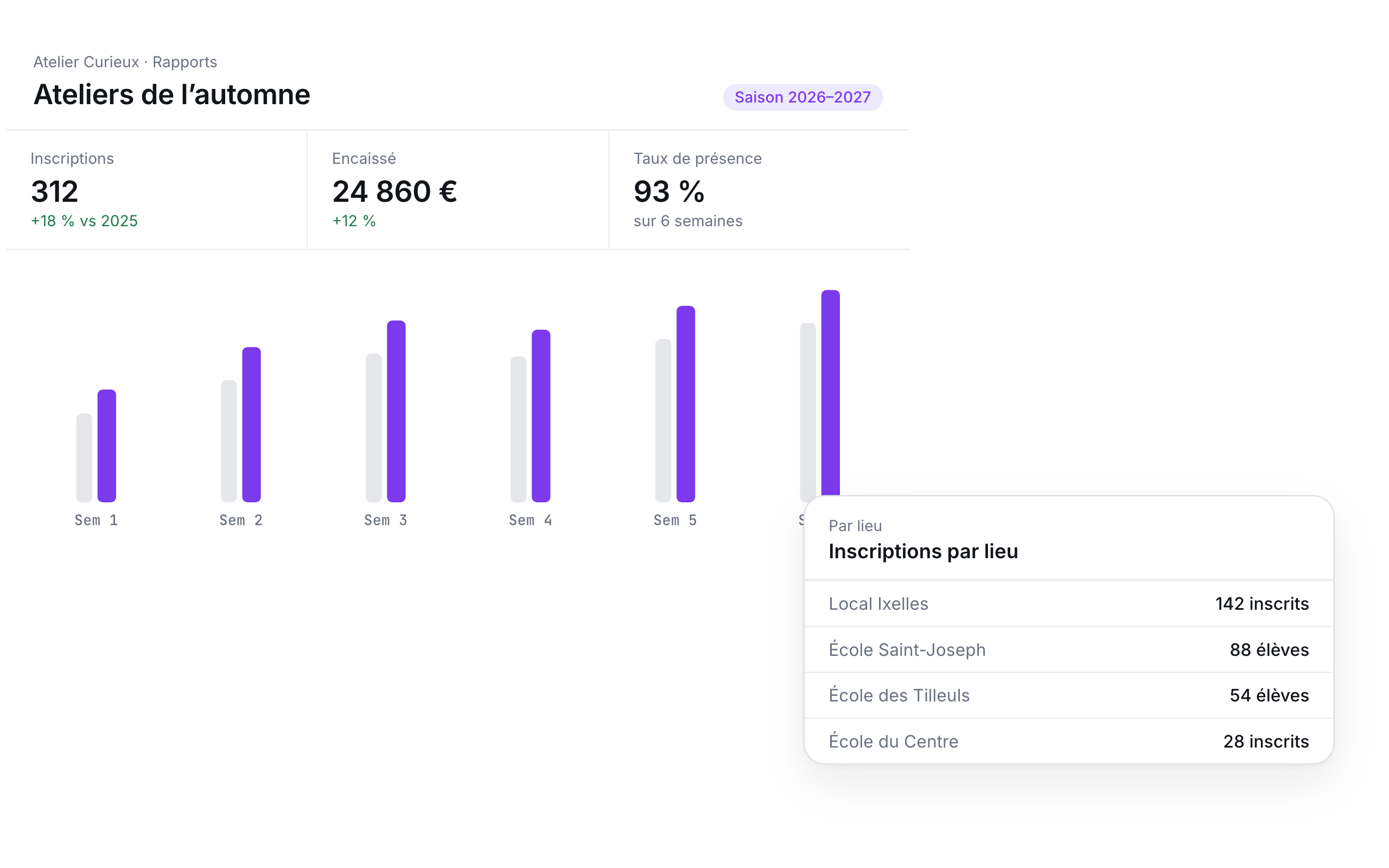 Reports on registrations, payments and attendance by venue