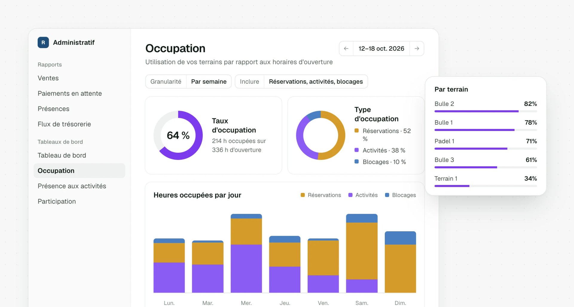 Occupation des terrains par jour et par type