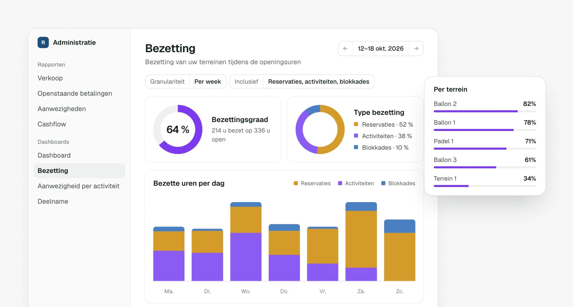 Bezetting van de terreinen per dag en per type
