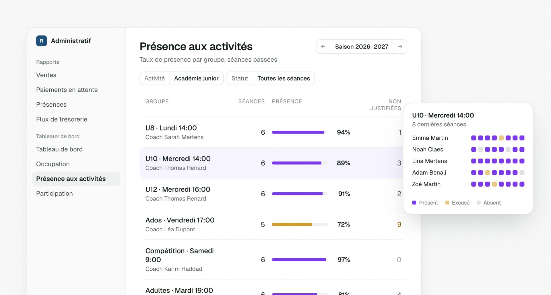 Taux de présence par groupe