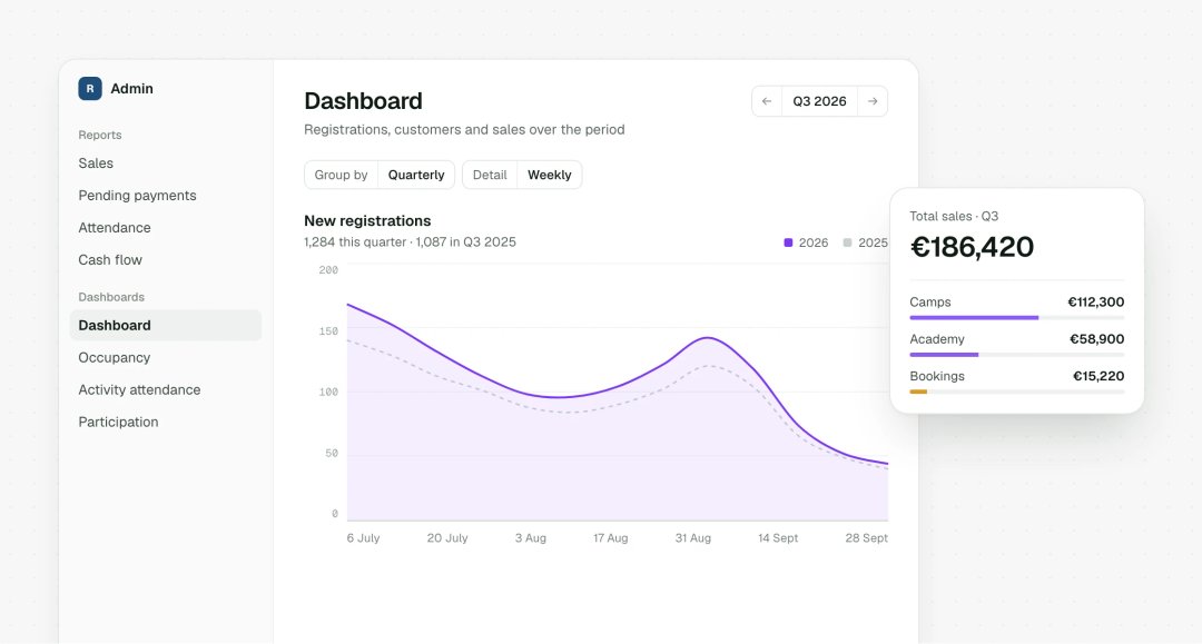Financial report by activity