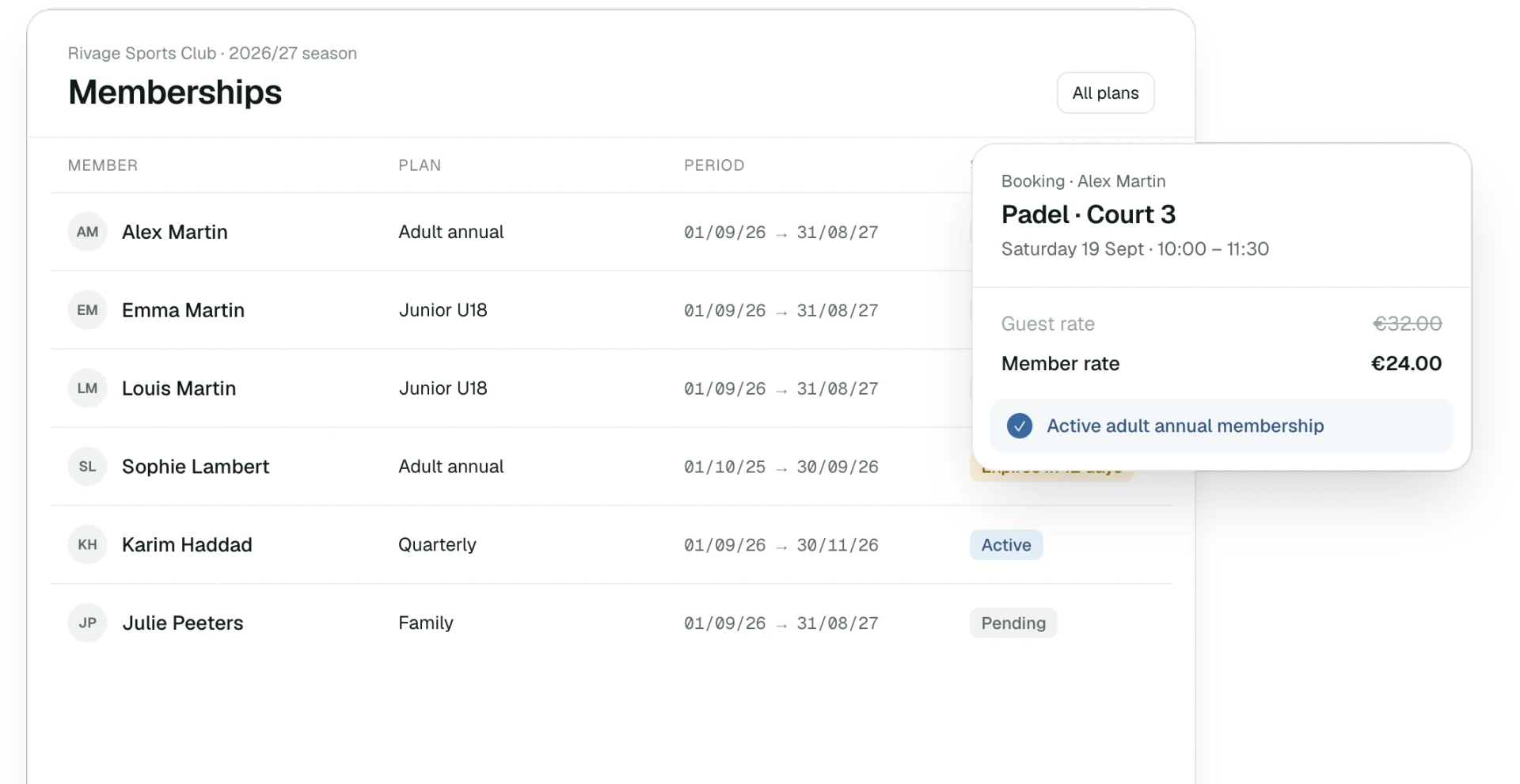 Members and their memberships