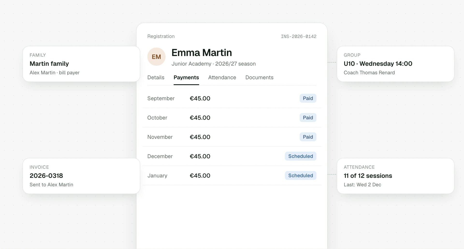 A booking linked to the family, the group and the invoice