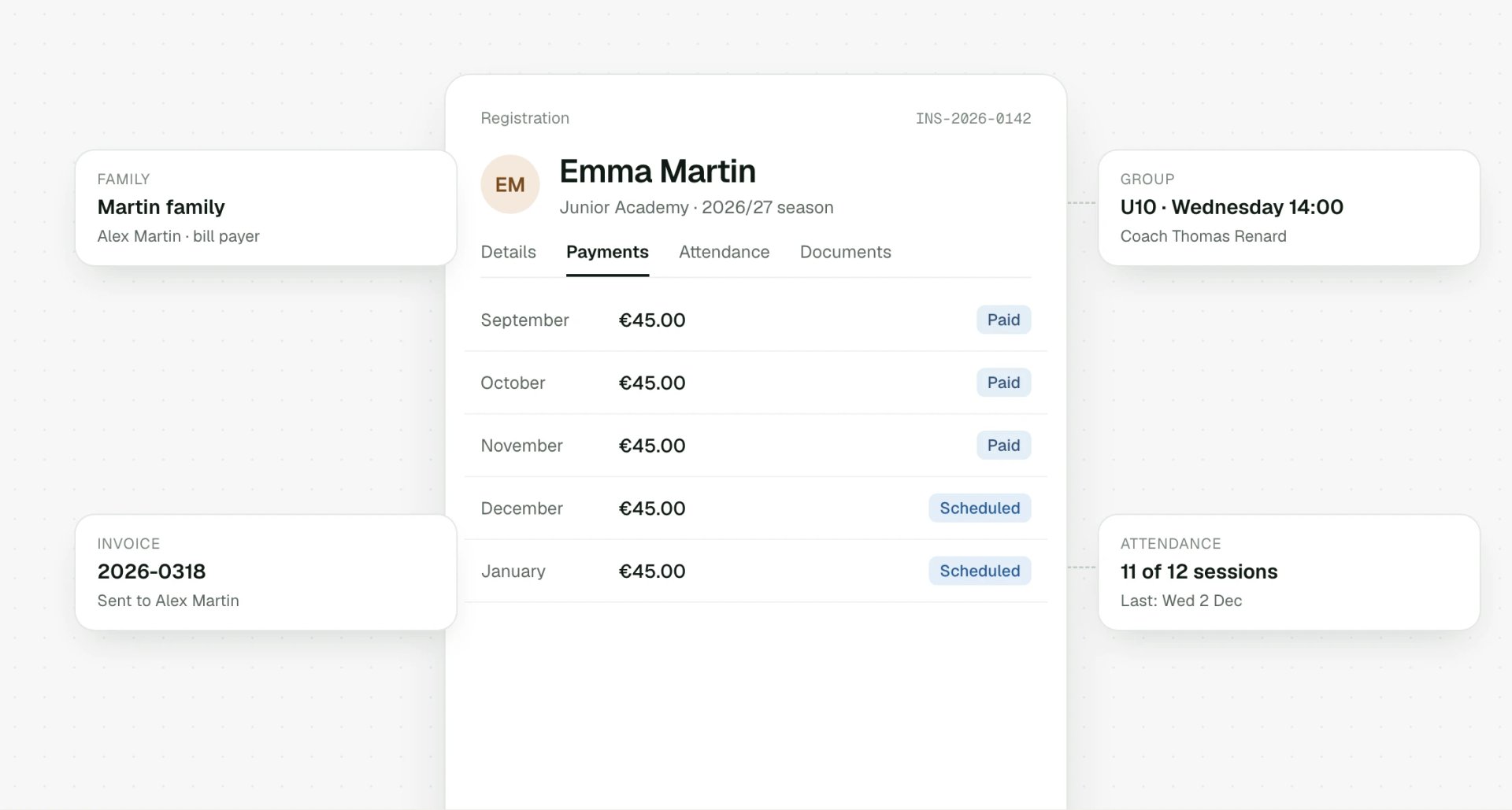 A booking linked to the family, the group and the invoice
