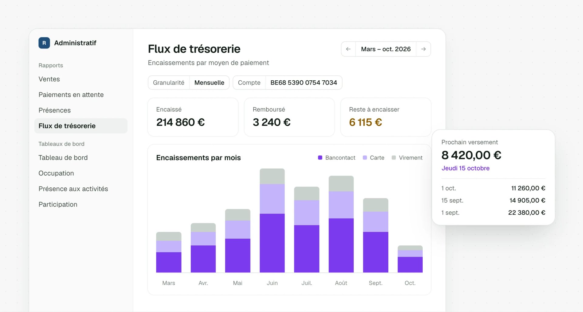 Encaissements par mois et par moyen de paiement