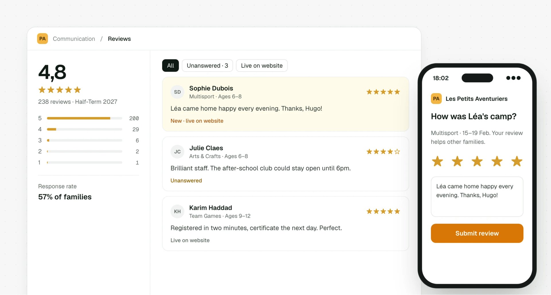 List of family reviews with their ratings