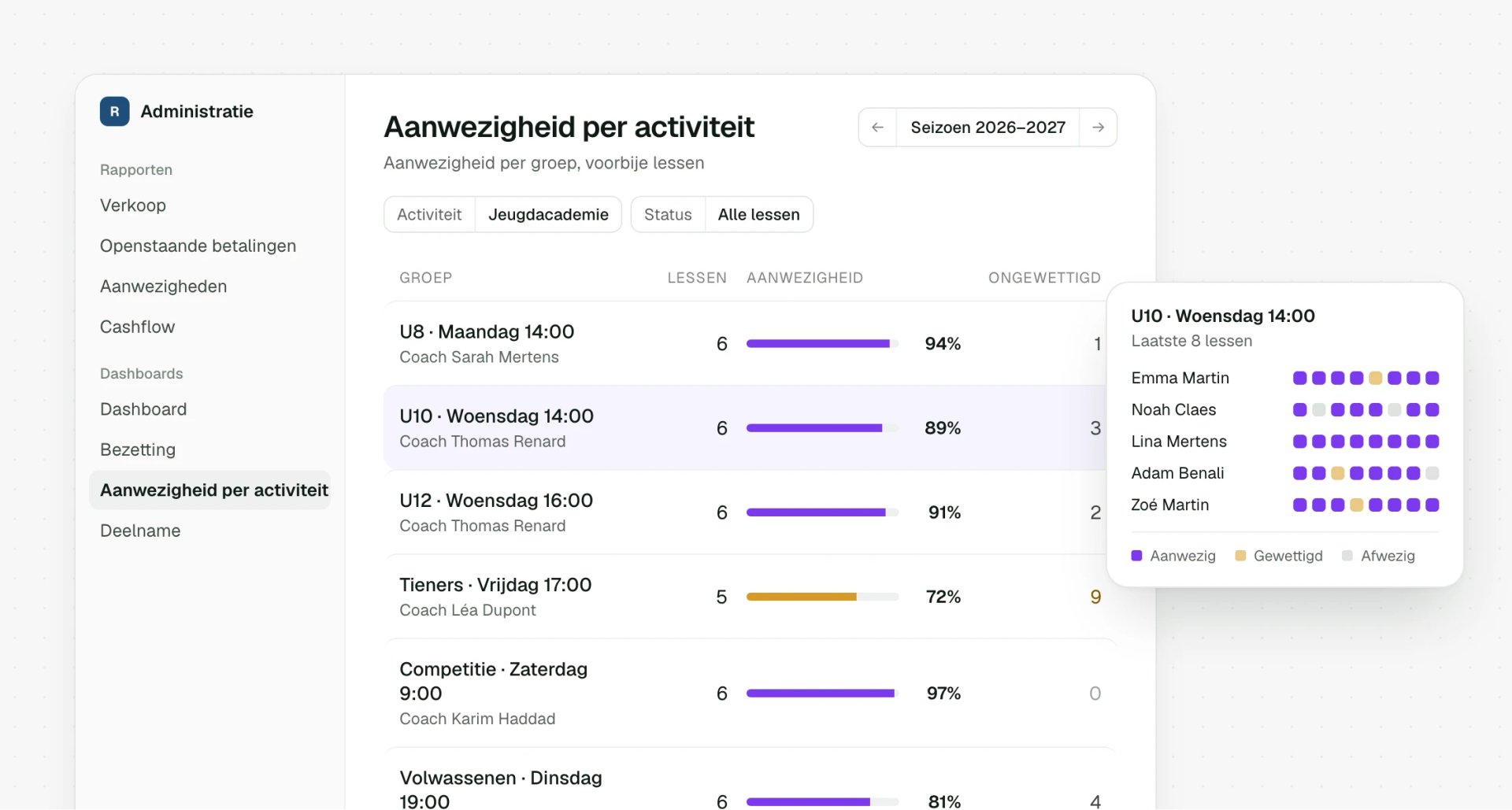 Aanwezigheidsgraad per groep