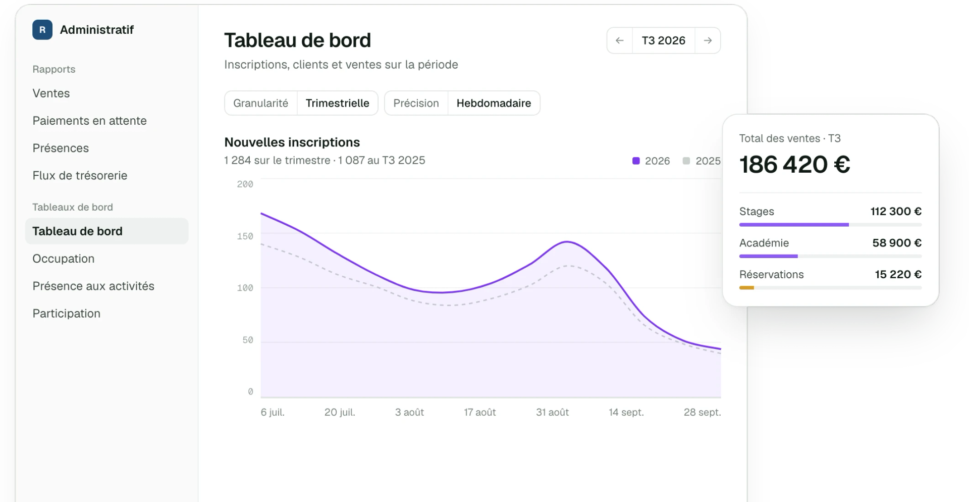 Tableau de bord des inscriptions et des ventes du trimestre