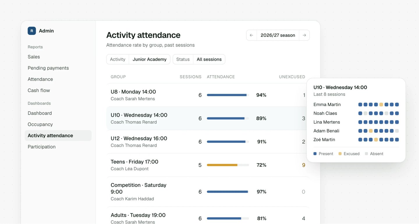 Attendance by class, showing who missed each session