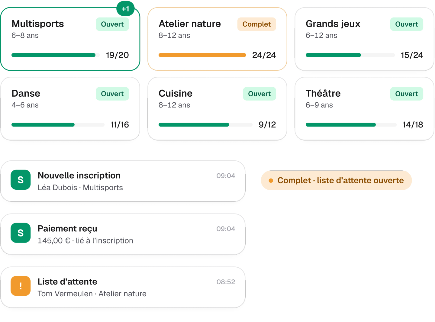 This week's activity bookings and alerts: new booking, payment received, waiting list