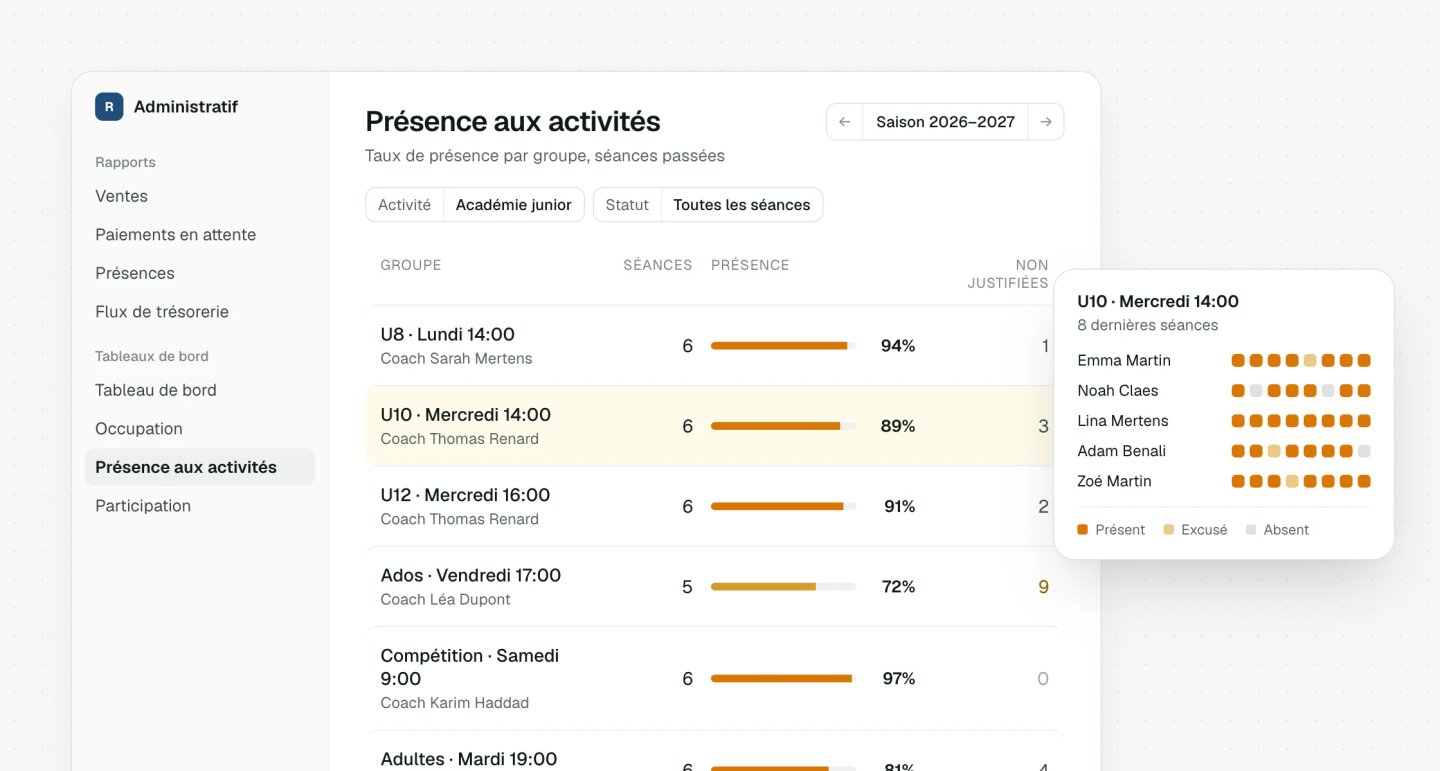 Présence aux activités par groupe et par coach