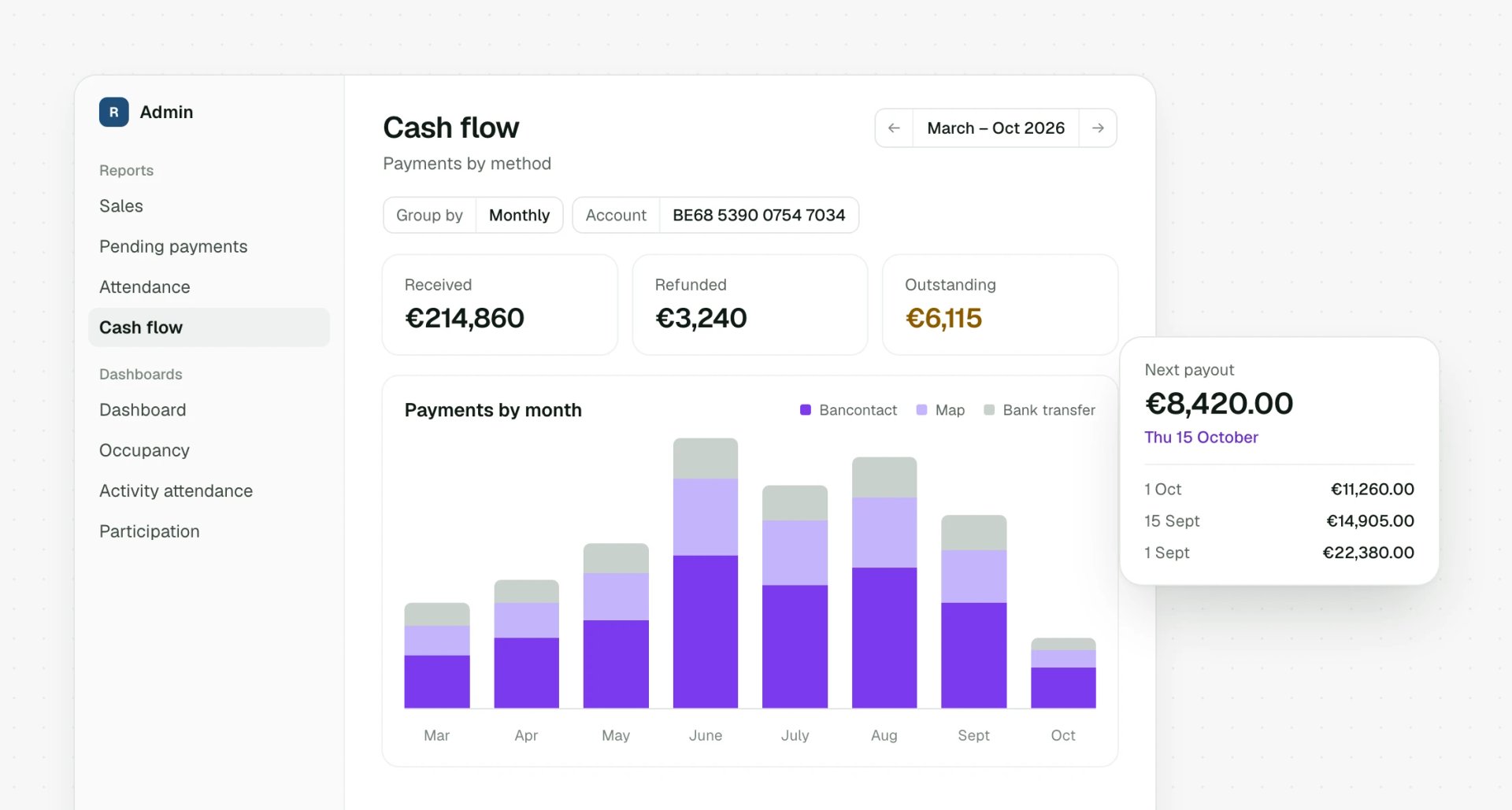Payments received by month and by payment method