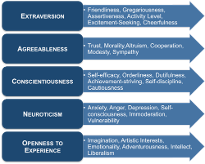 The Big Five, or Five-Factor Model