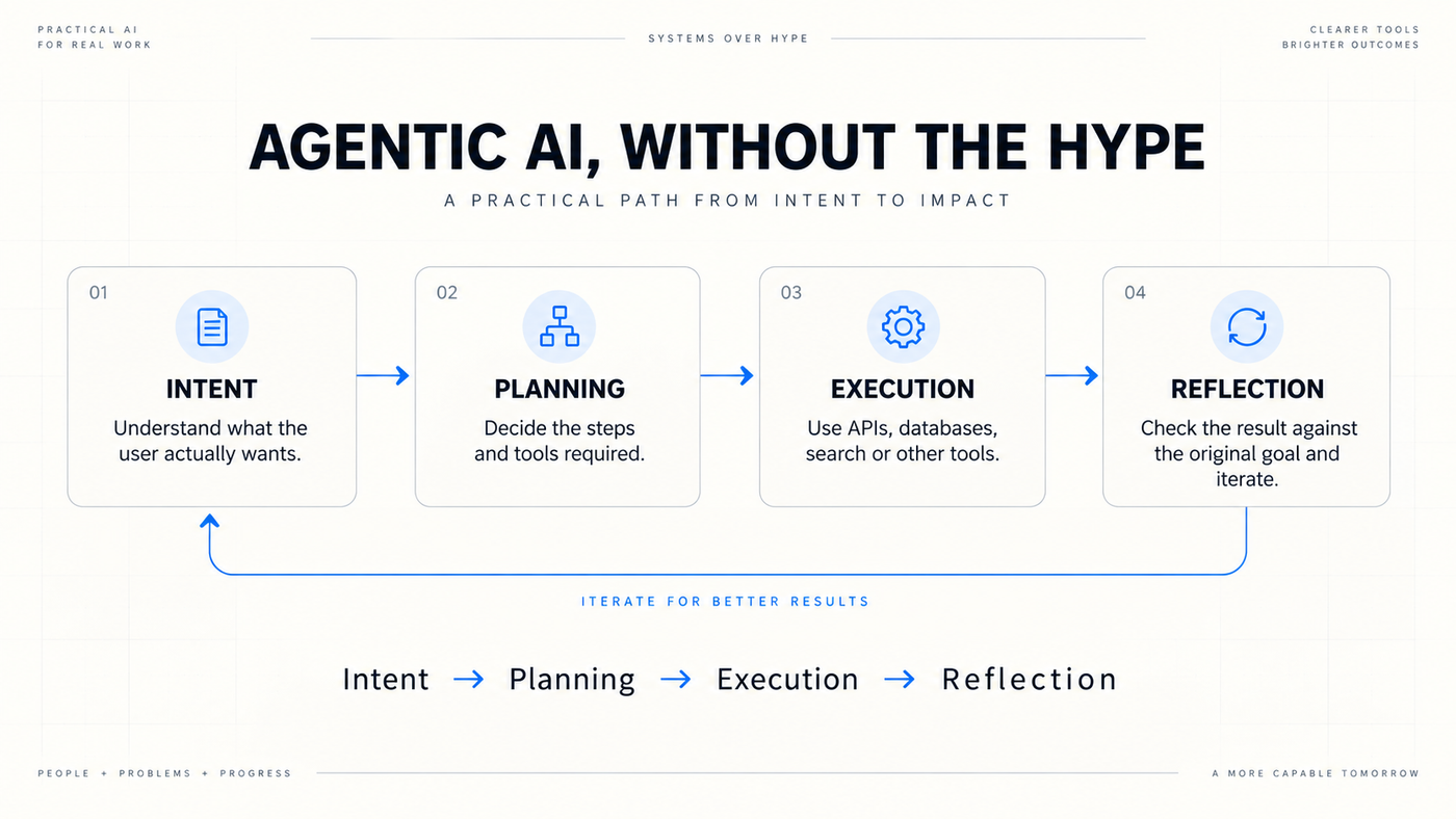 Agent workflow: intent, plan, execute and reflect