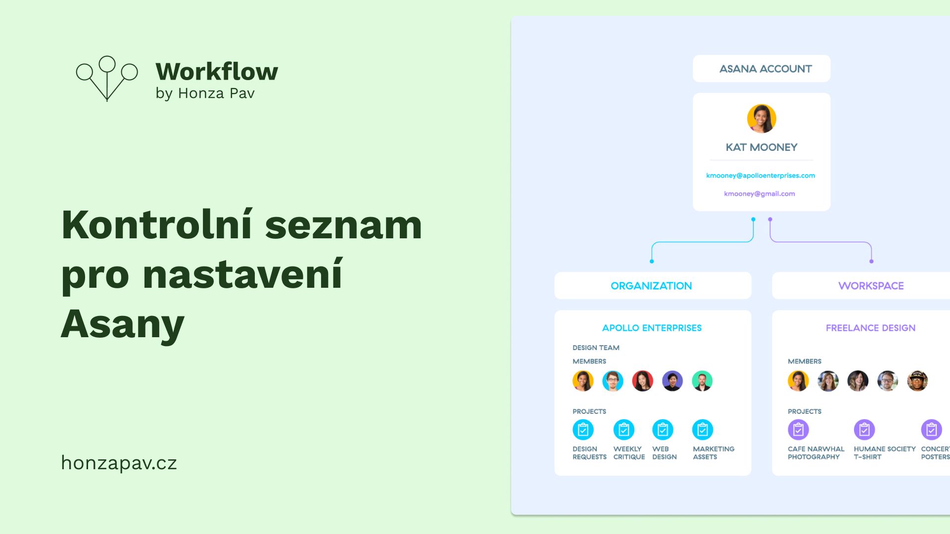 Kontrolní seznam k nastavení Asany