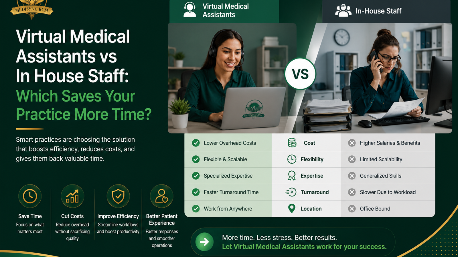 Virtual Medical Assistants