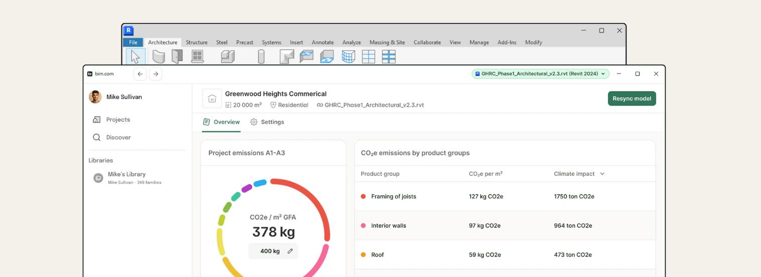 Design App project overview showing 378 kg CO2e per m² GFA and emissions by product group, layered over Revit