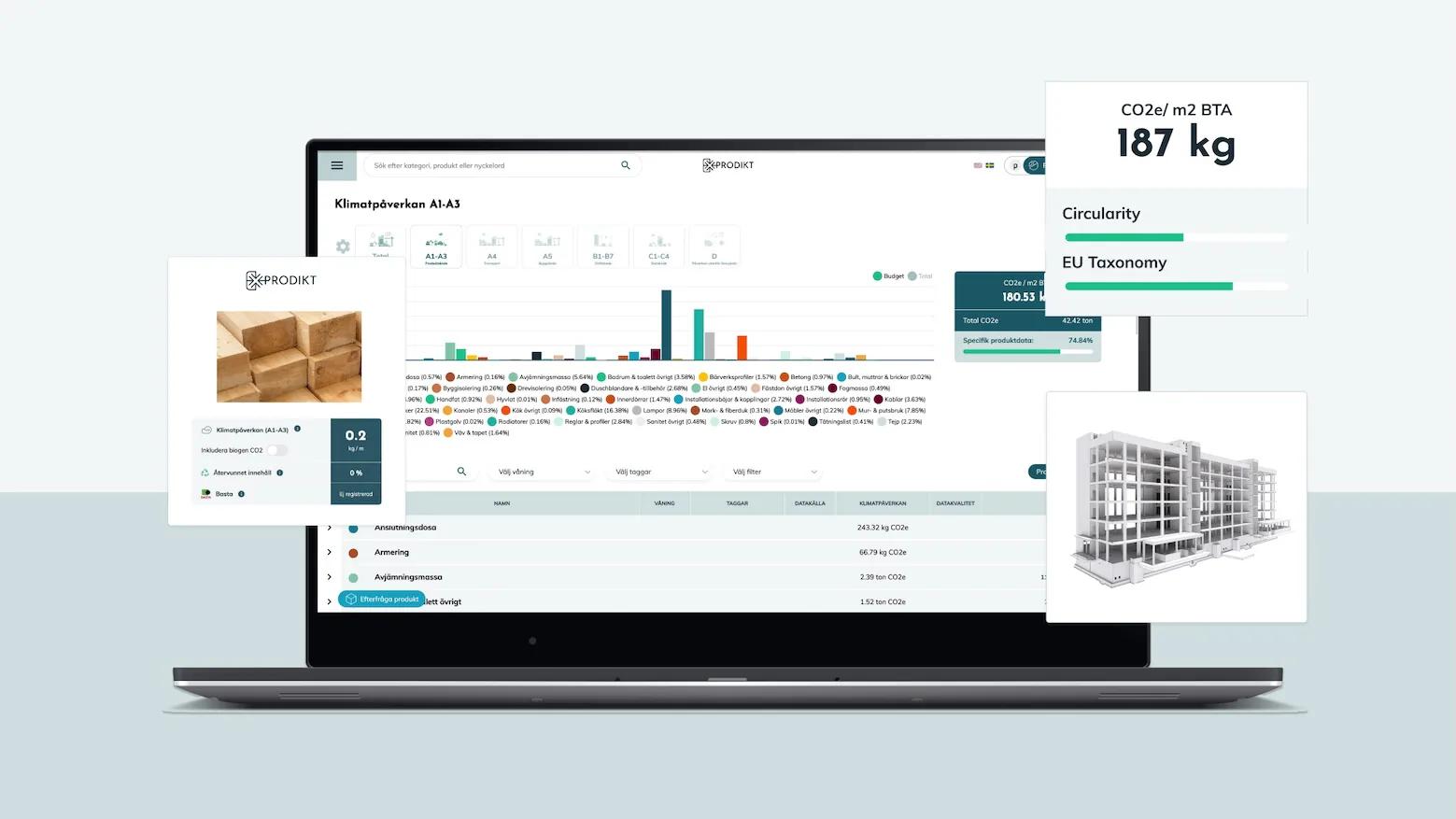 Laptop with a Prodikt project dashboard showing 187 kg CO2e per m², a product card for timber and a 3D building model