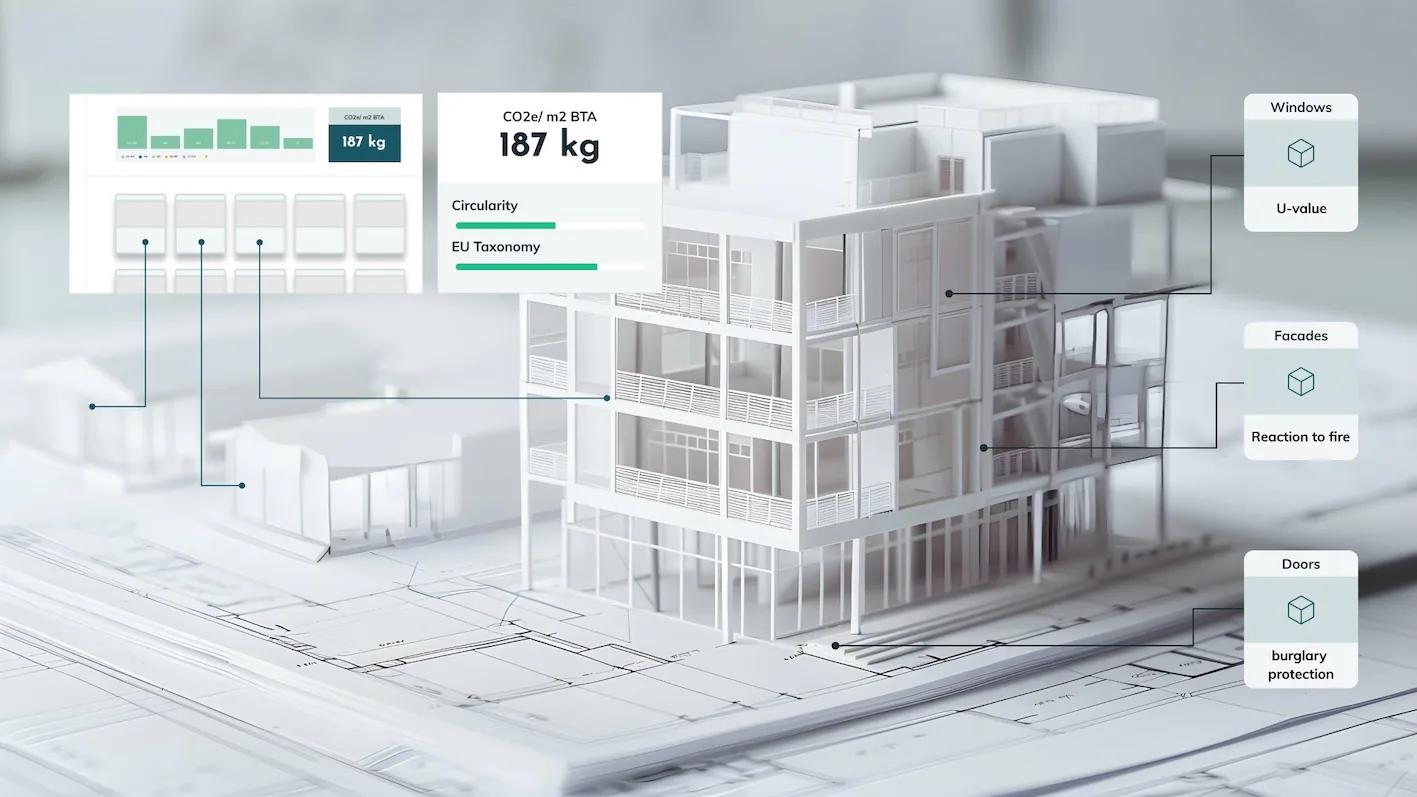 Architectural model of an apartment building on drawings, with Prodikt climate data callouts for CO2e, circularity, EU taxonomy and product properties