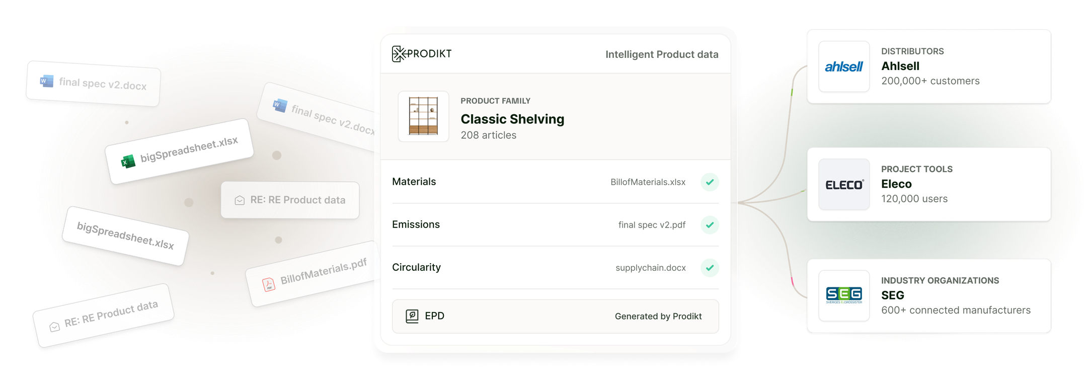 Intelligent Product Data from manufacturer to the construction industry