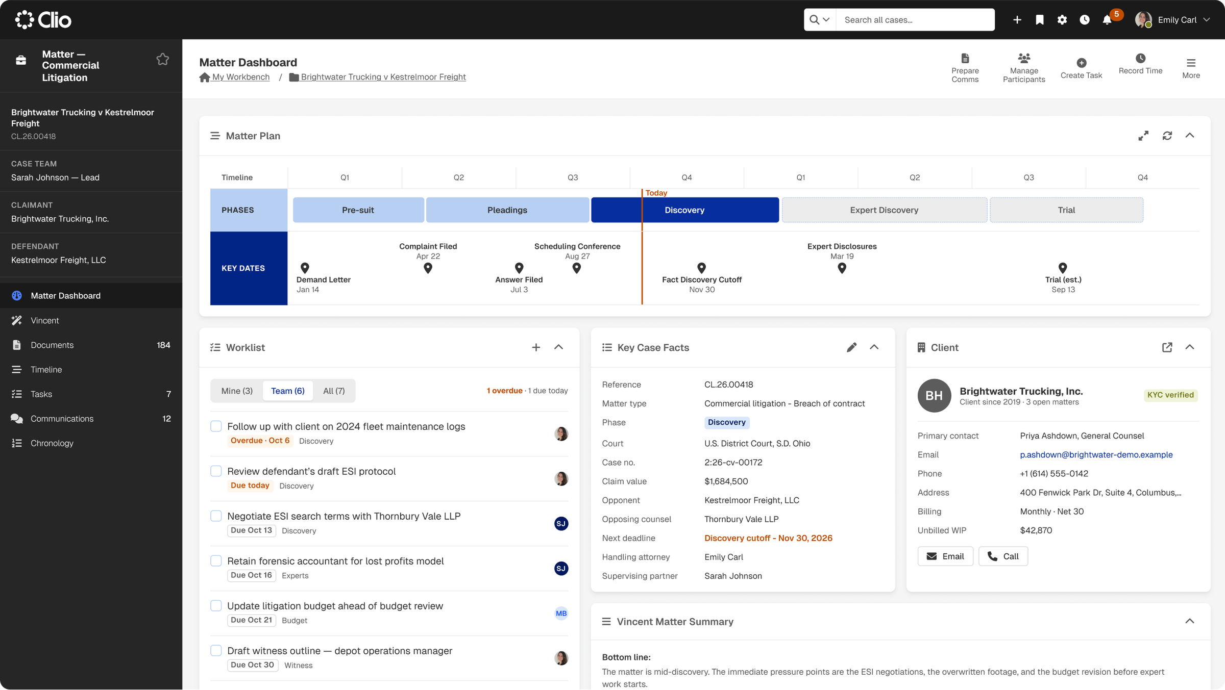 A legal software dashboard displaying a litigation timeline in the 'Discovery' phase, a task list, key case facts, and client contact details.