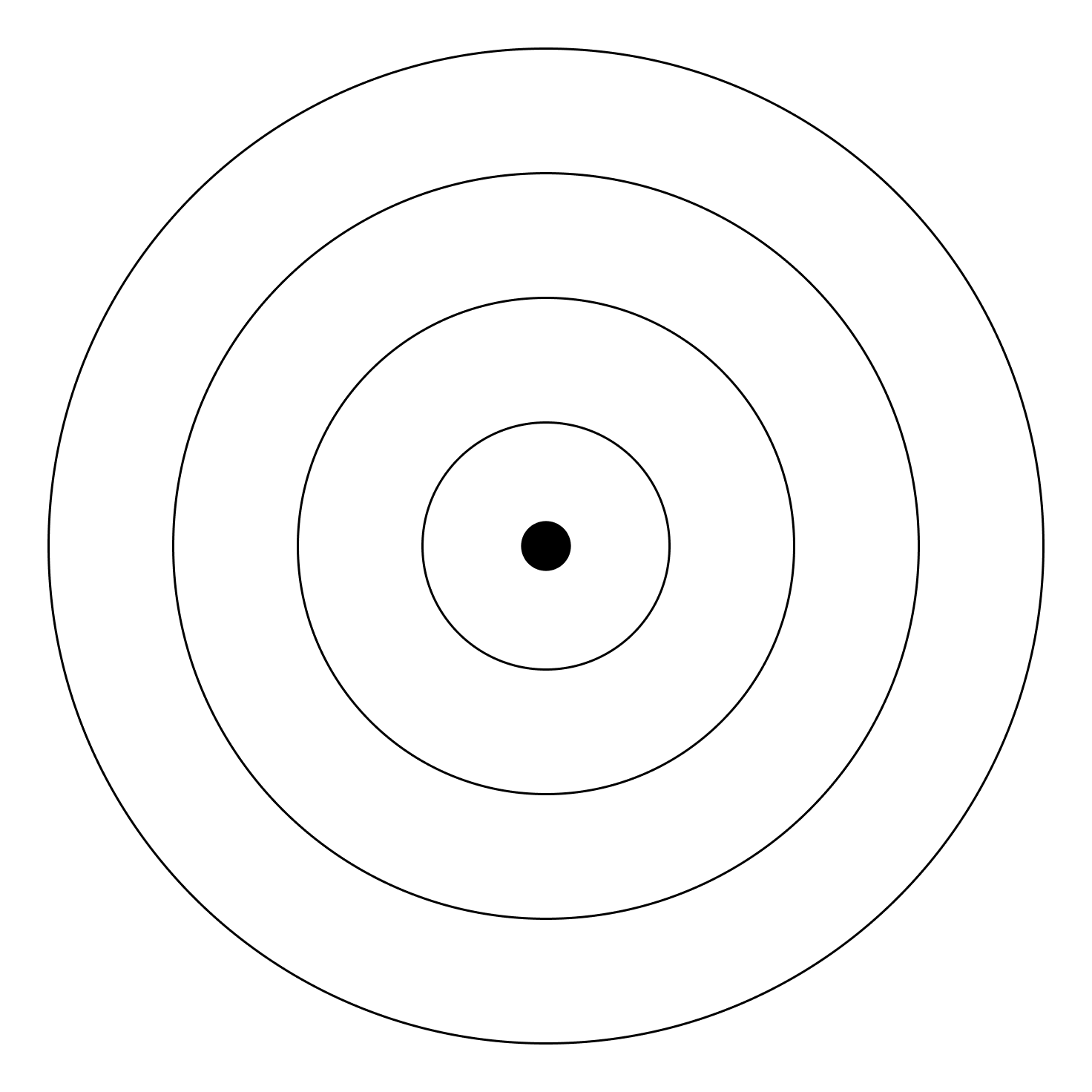 Bullseye target with a black center dot and three concentric rings.